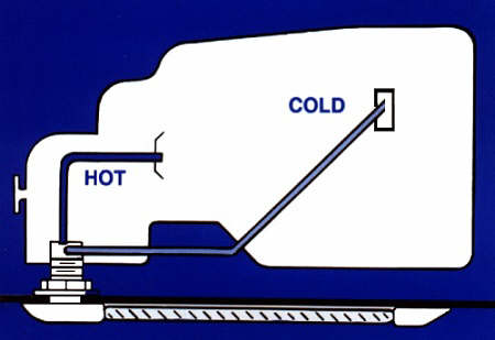 Keel Cooler Sizing Chart